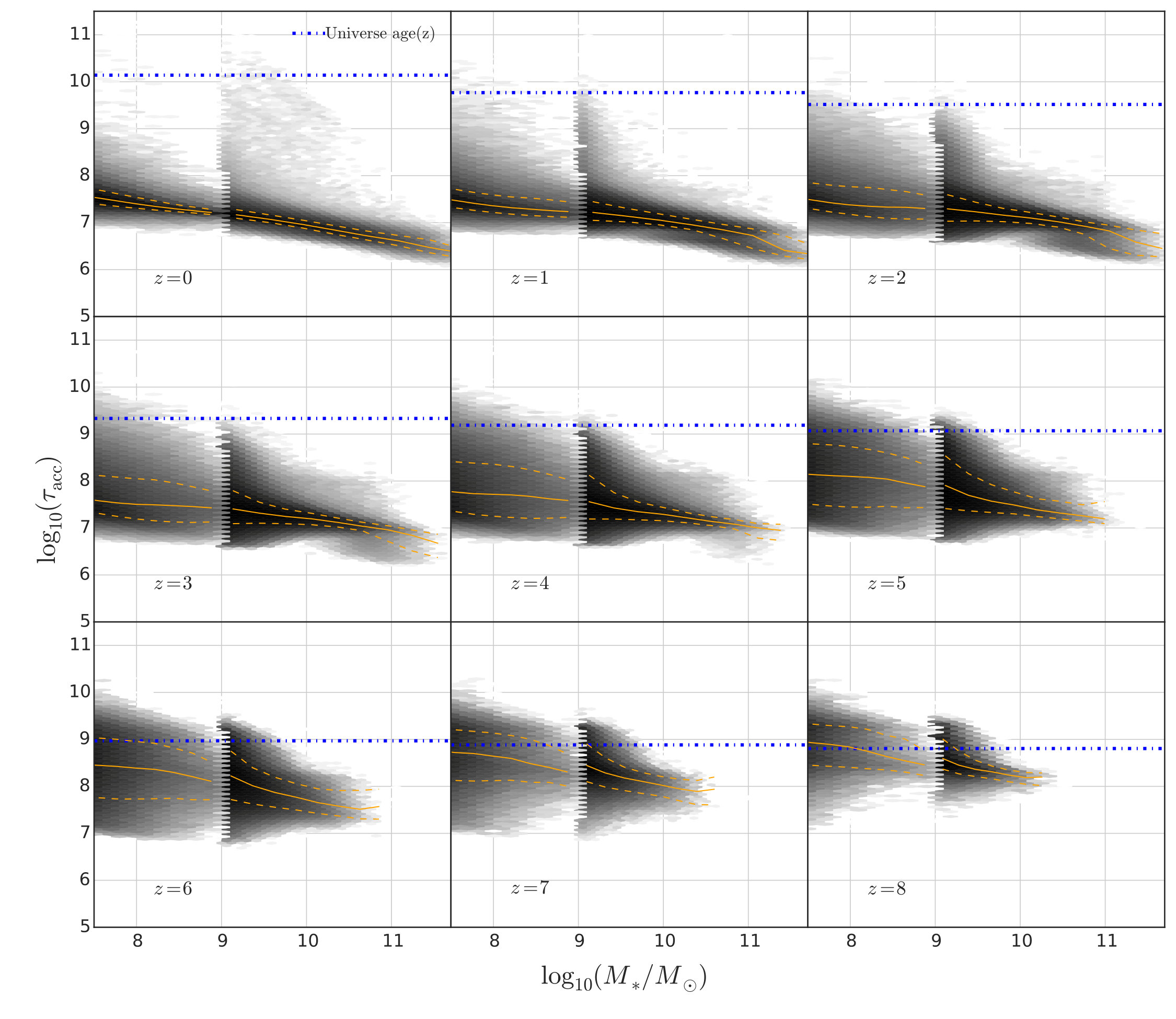 Figure 12