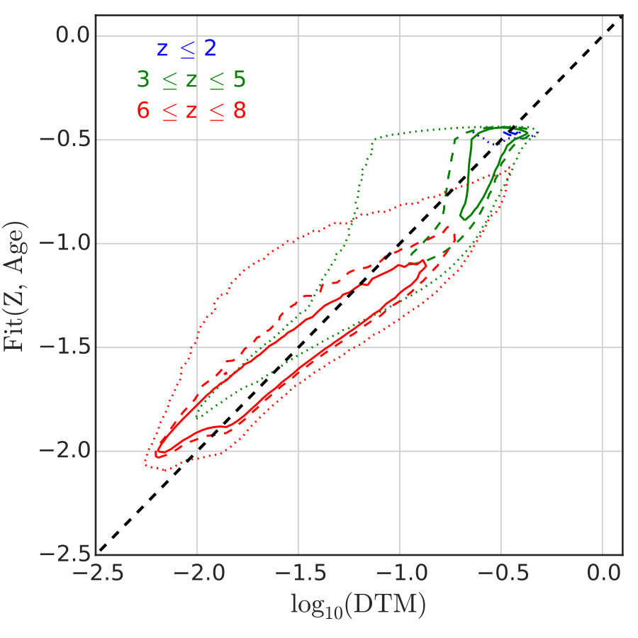 Figure 14