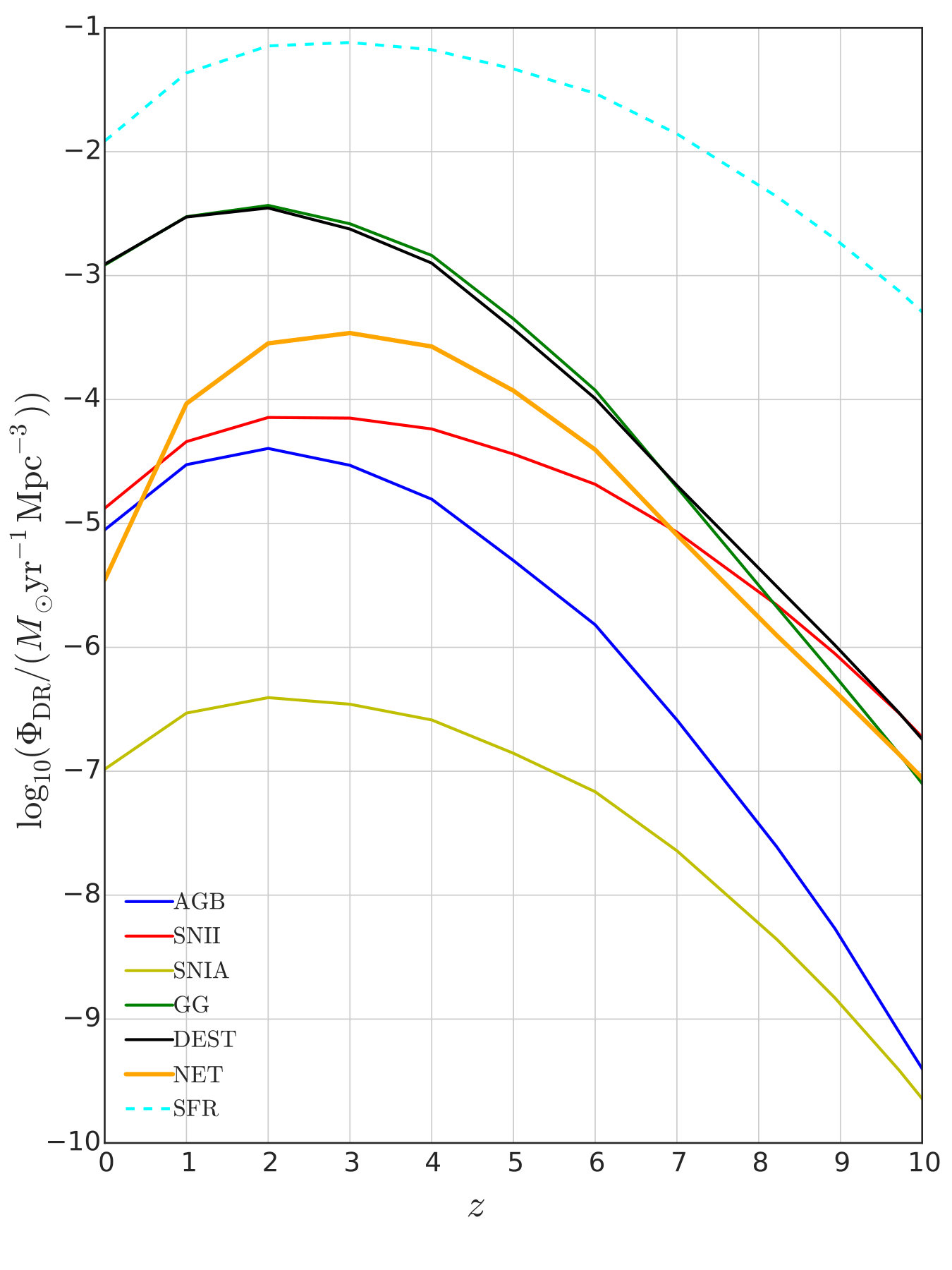 Figure 16