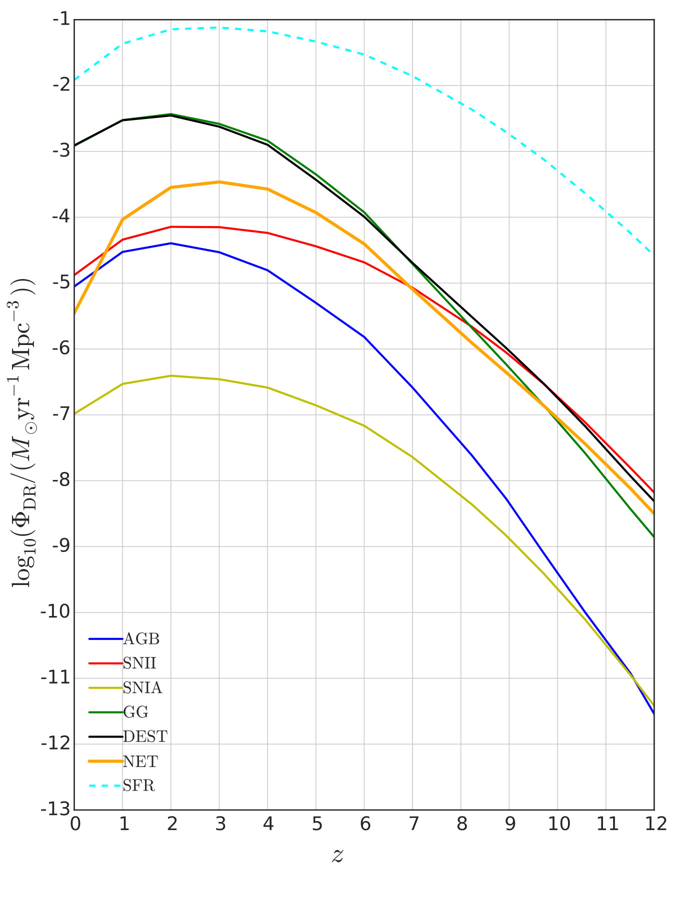 Figure 17