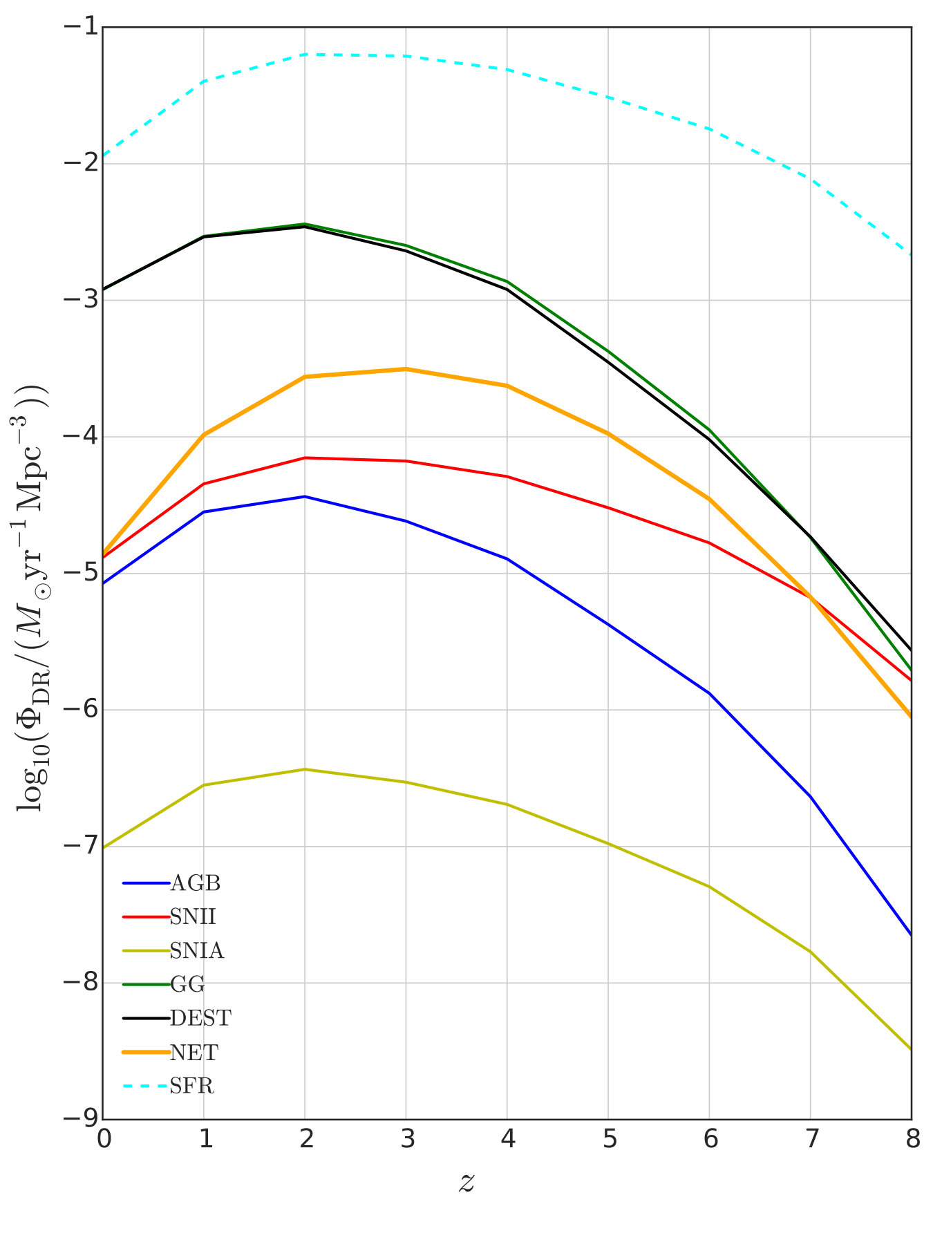 Figure 18