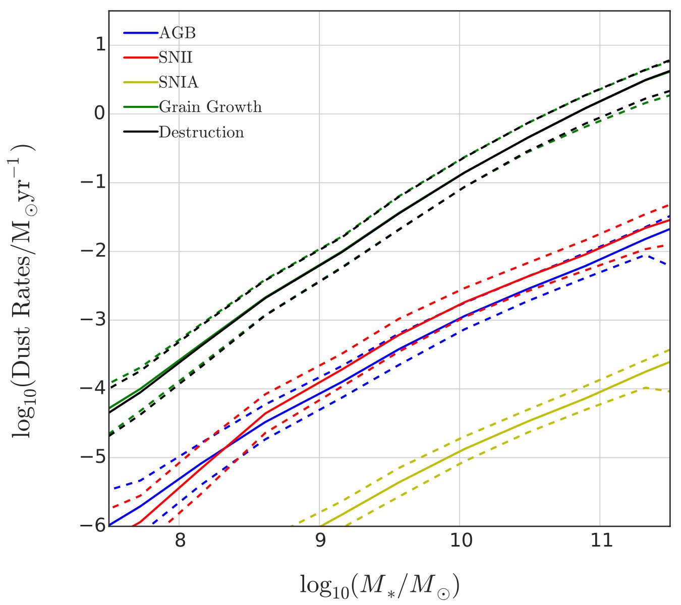 Figure 19