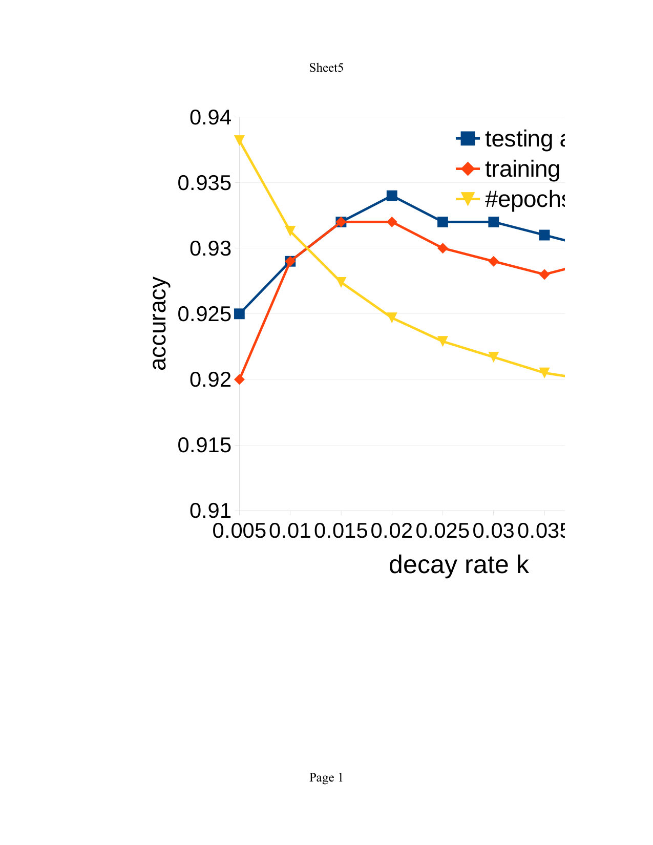 Figure 21