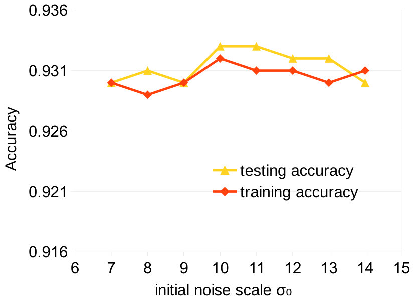 Figure 23