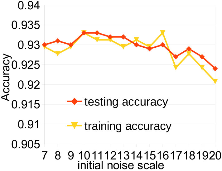 Figure 24