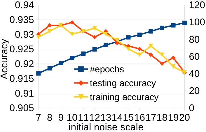 Figure 25