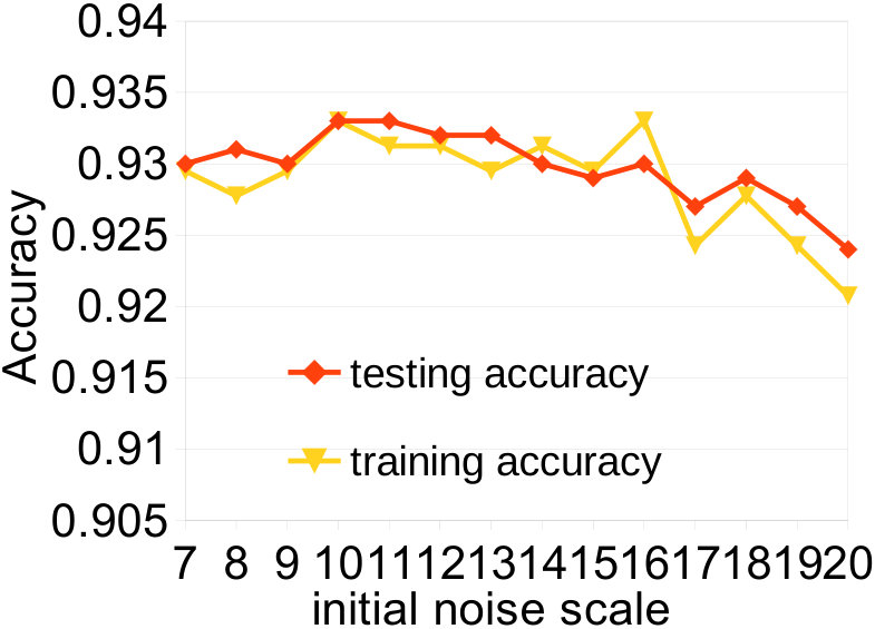 Figure 26