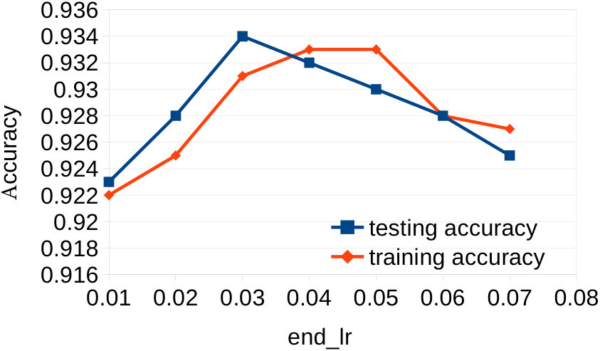 Figure 27