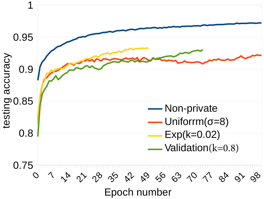 Figure 28