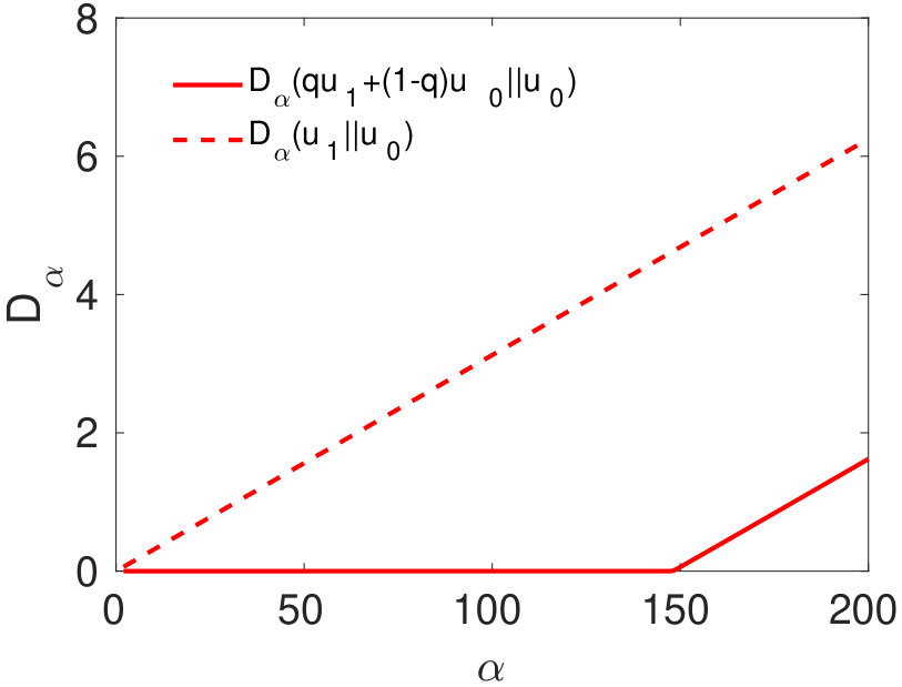 Figure 29