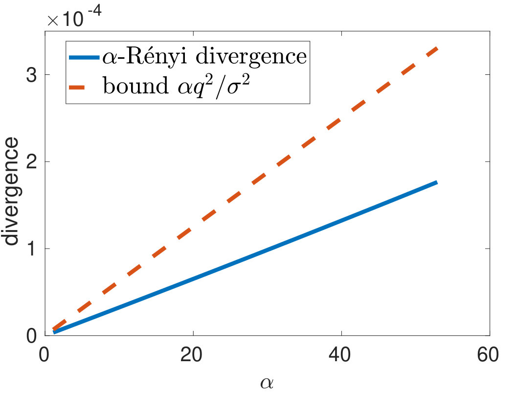 Figure 30