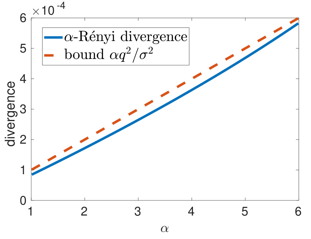 Figure 31