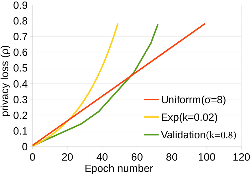 Figure 32