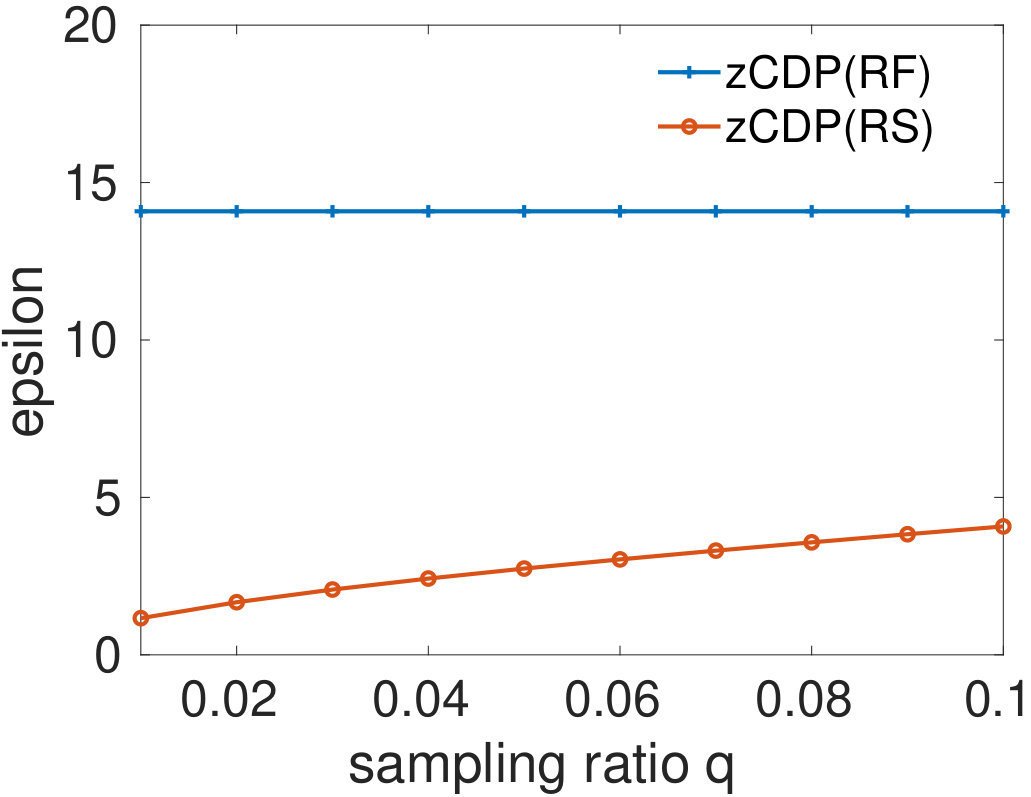 Figure 33