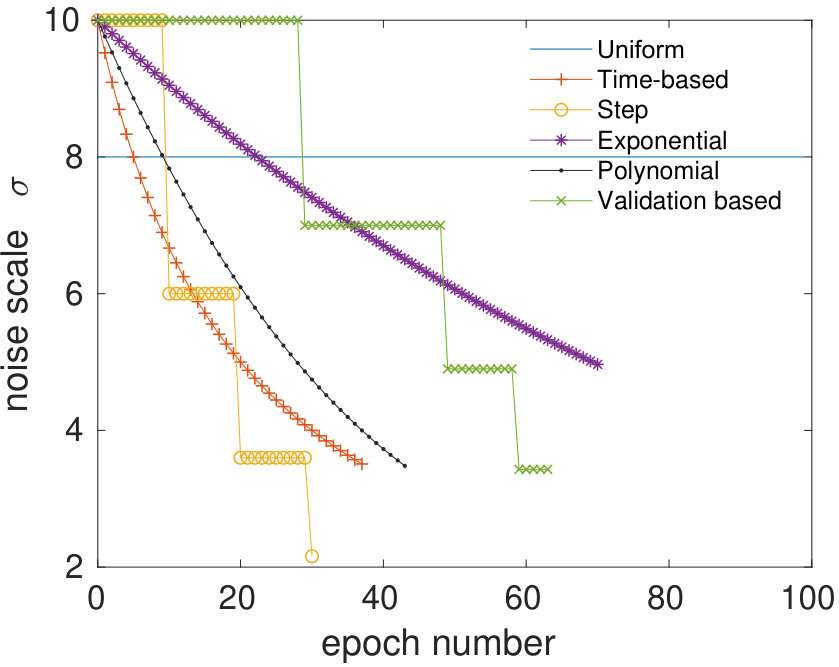 Figure 34