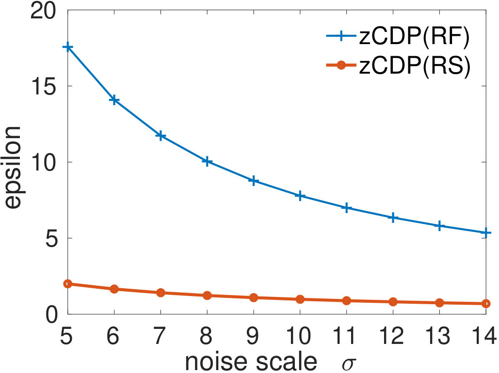 Figure 36