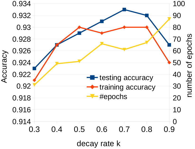 Figure 37