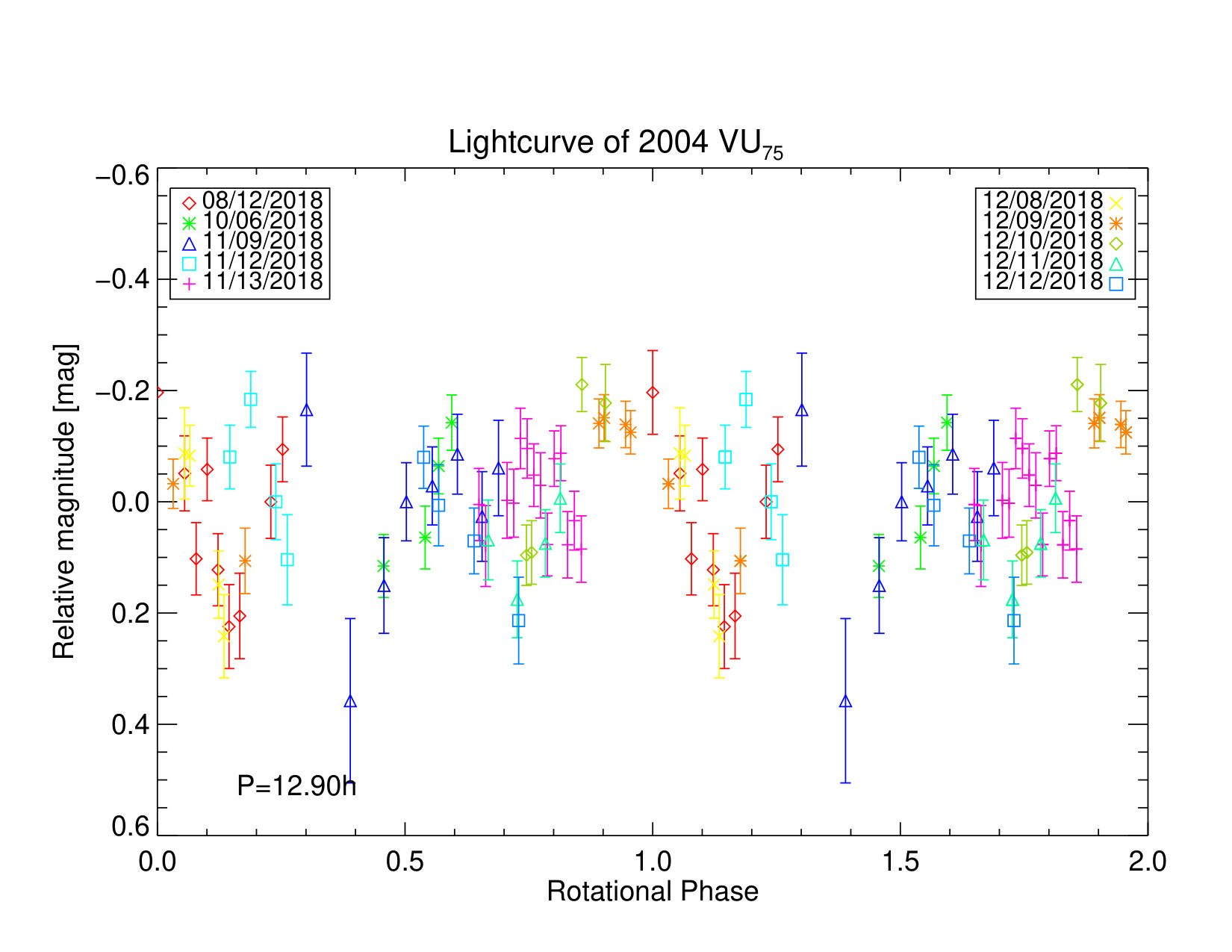 Figure 10