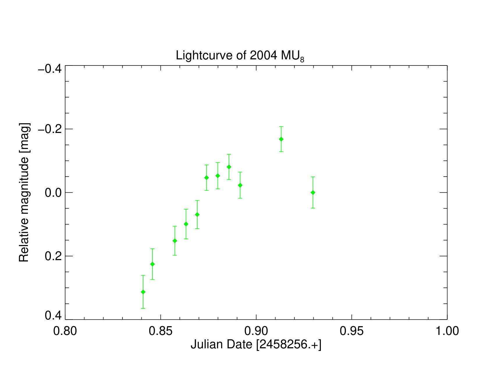 Figure 11