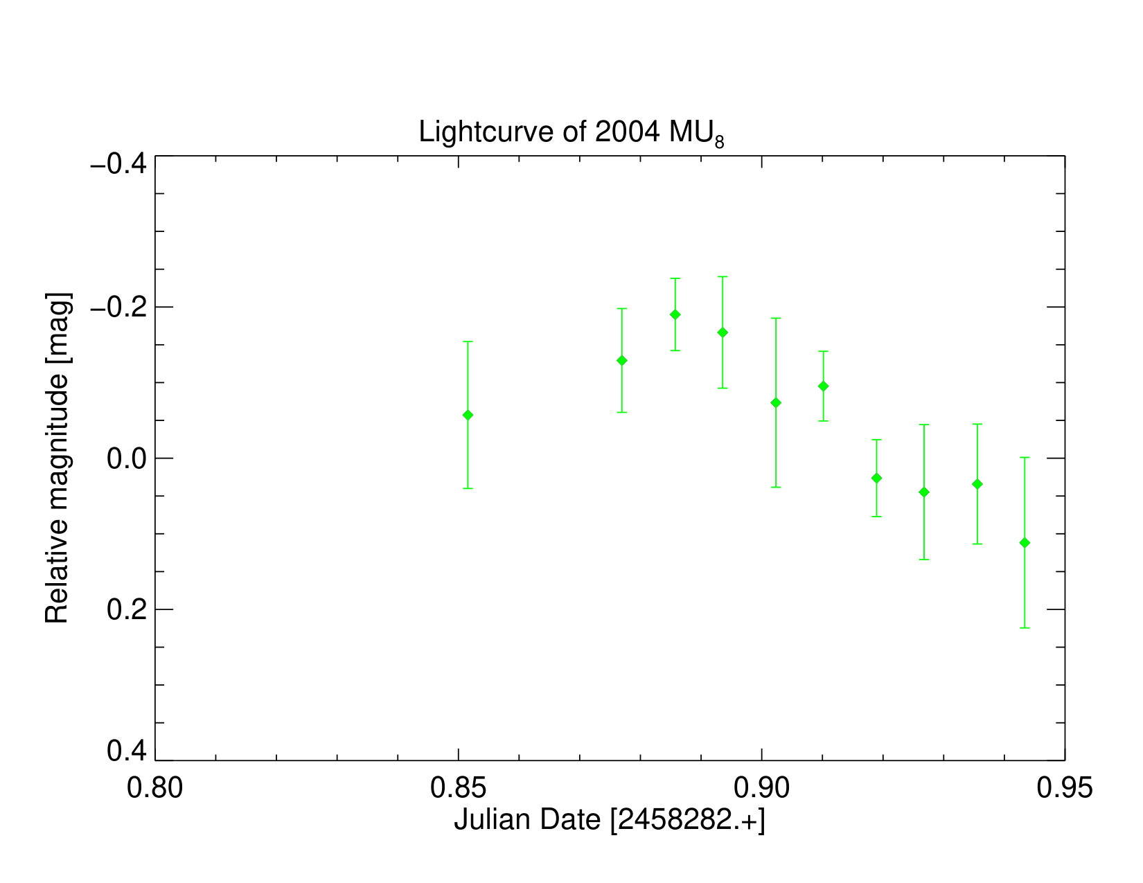 Figure 12