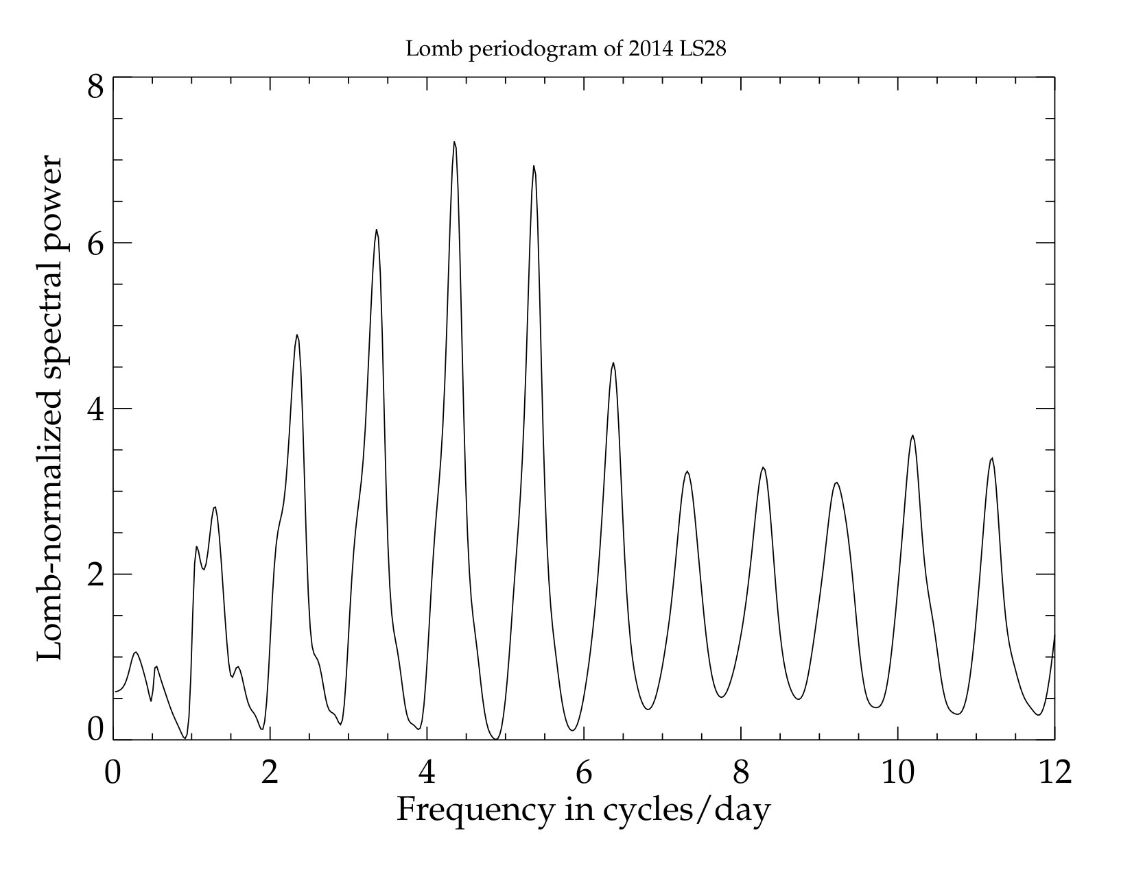 Figure 13