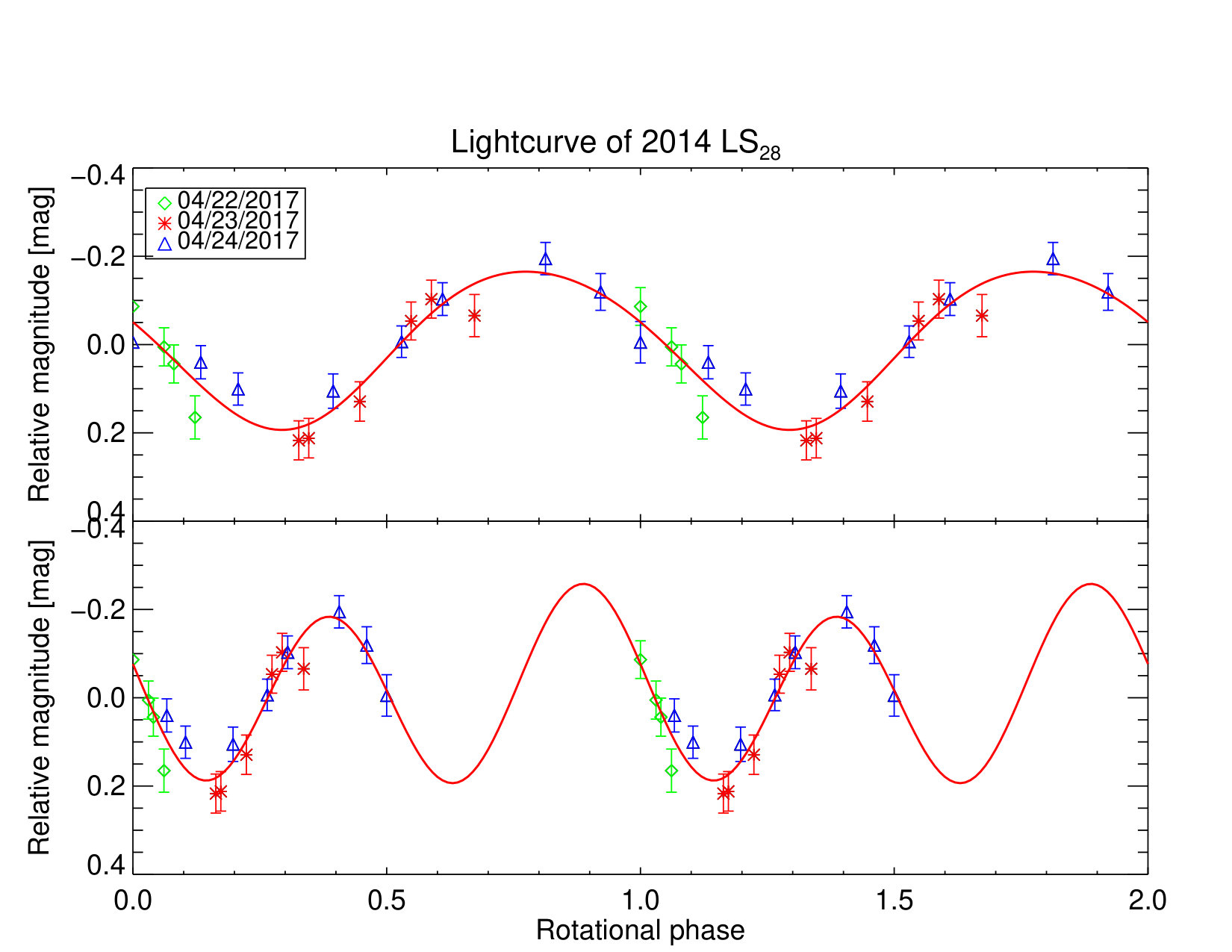 Figure 14