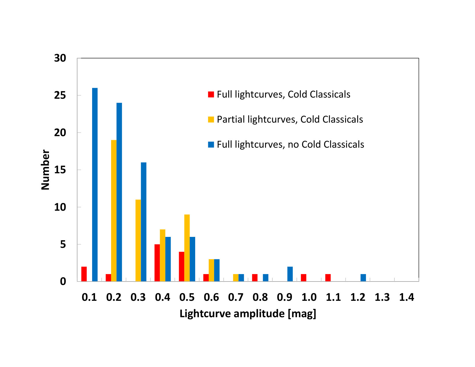 Figure 15