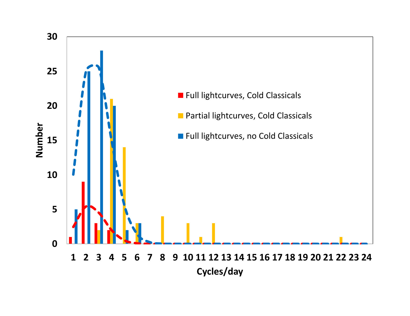 Figure 16
