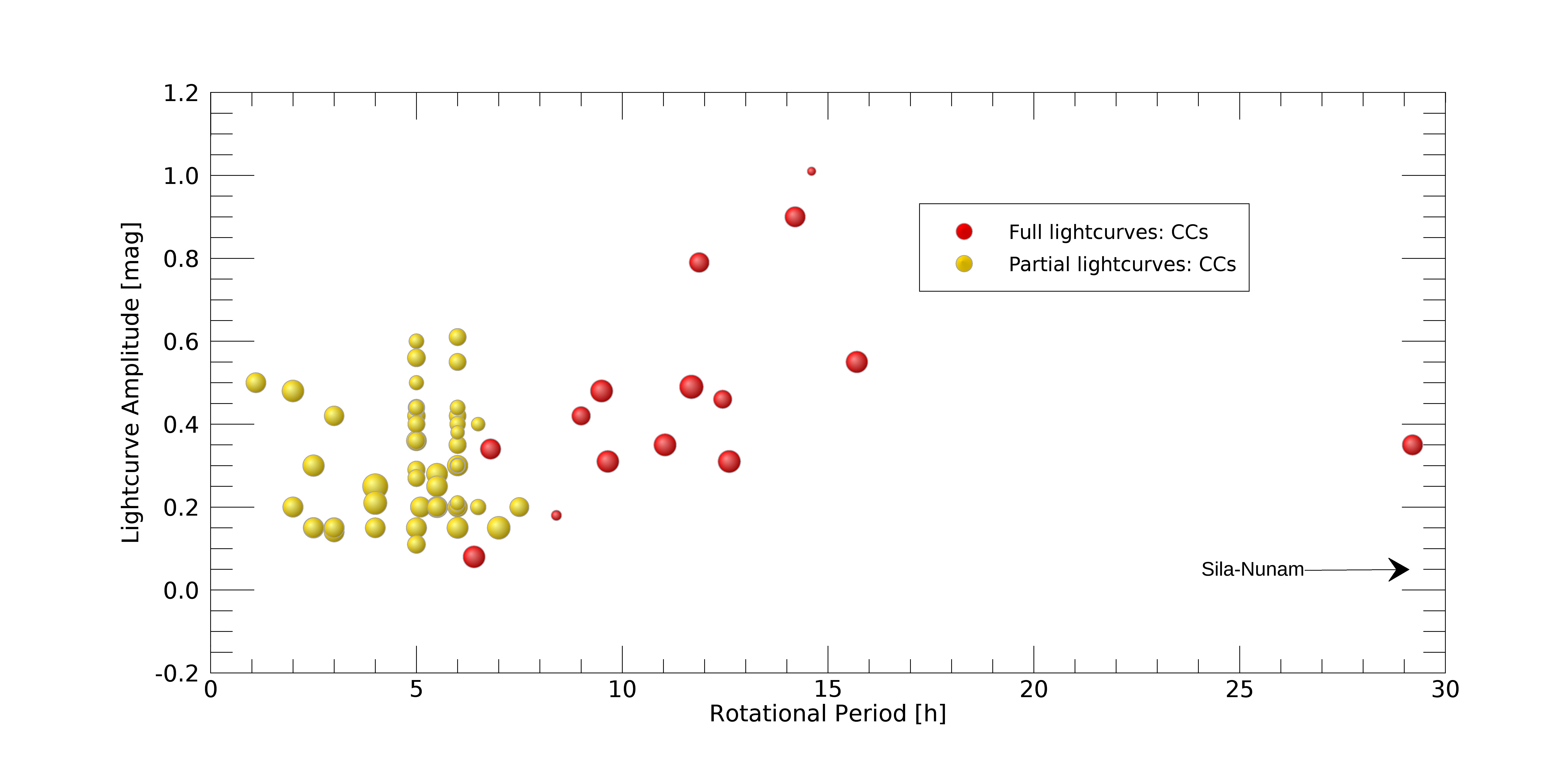 Figure 18