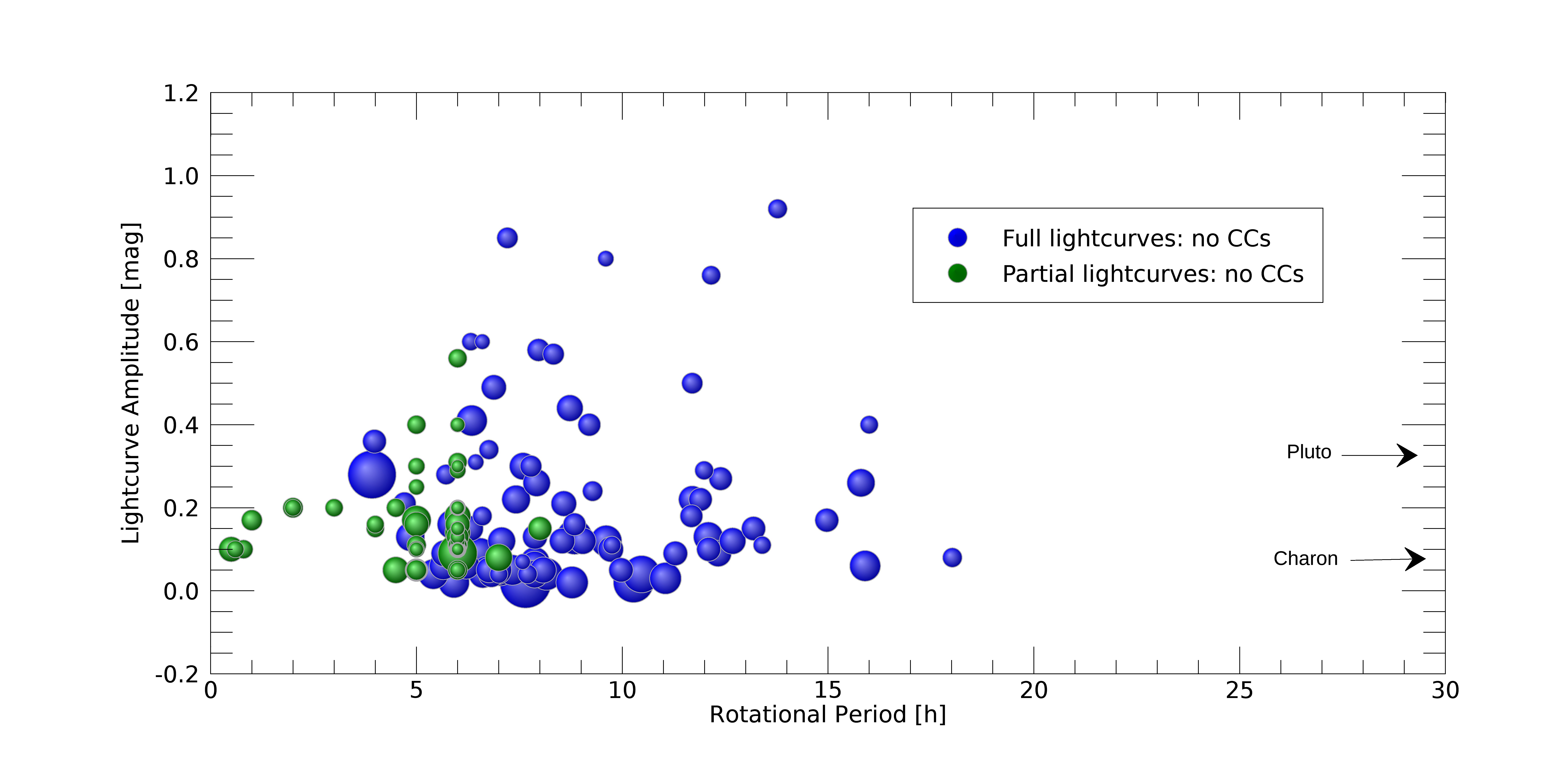 Figure 19