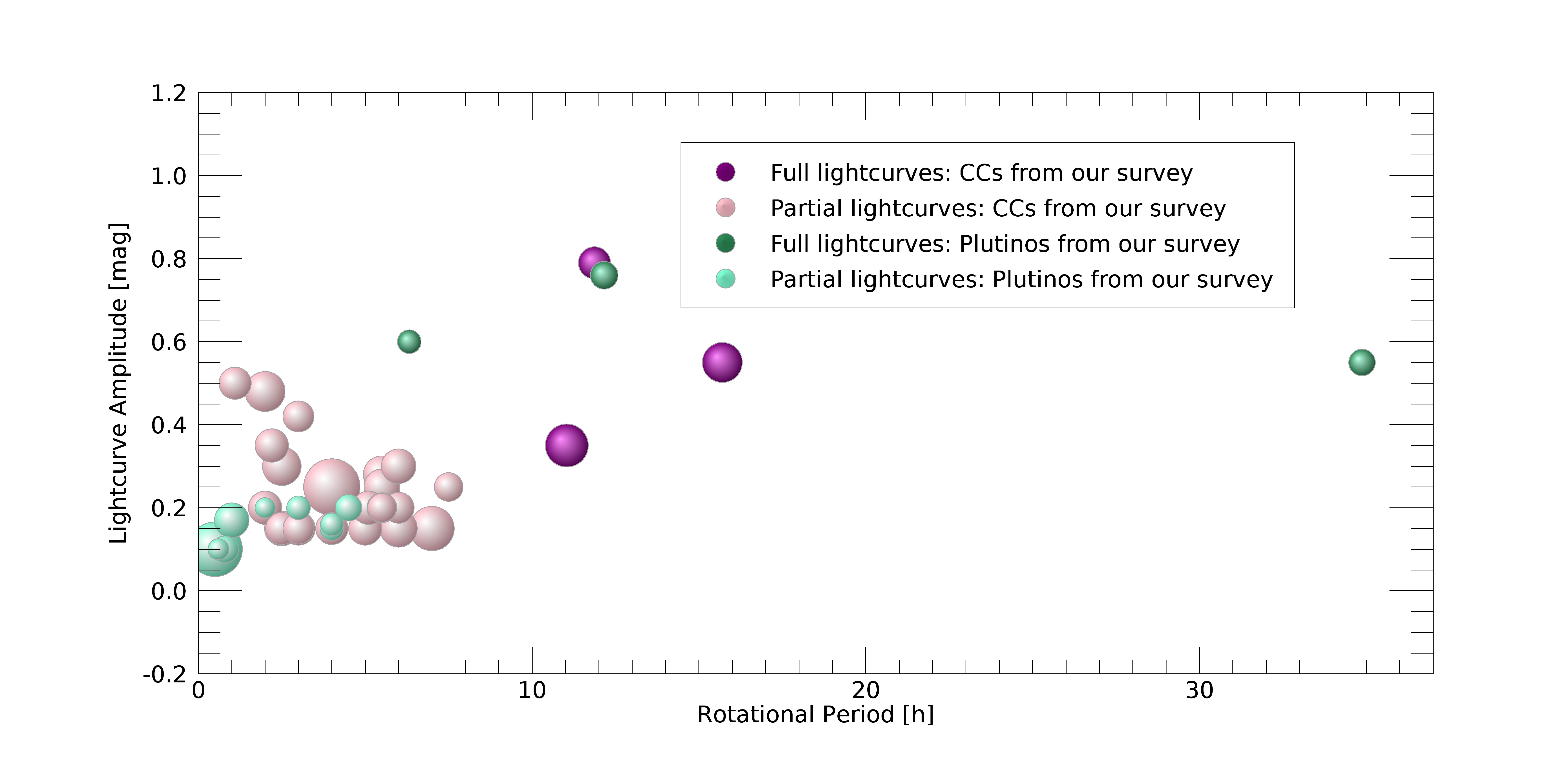 Figure 20