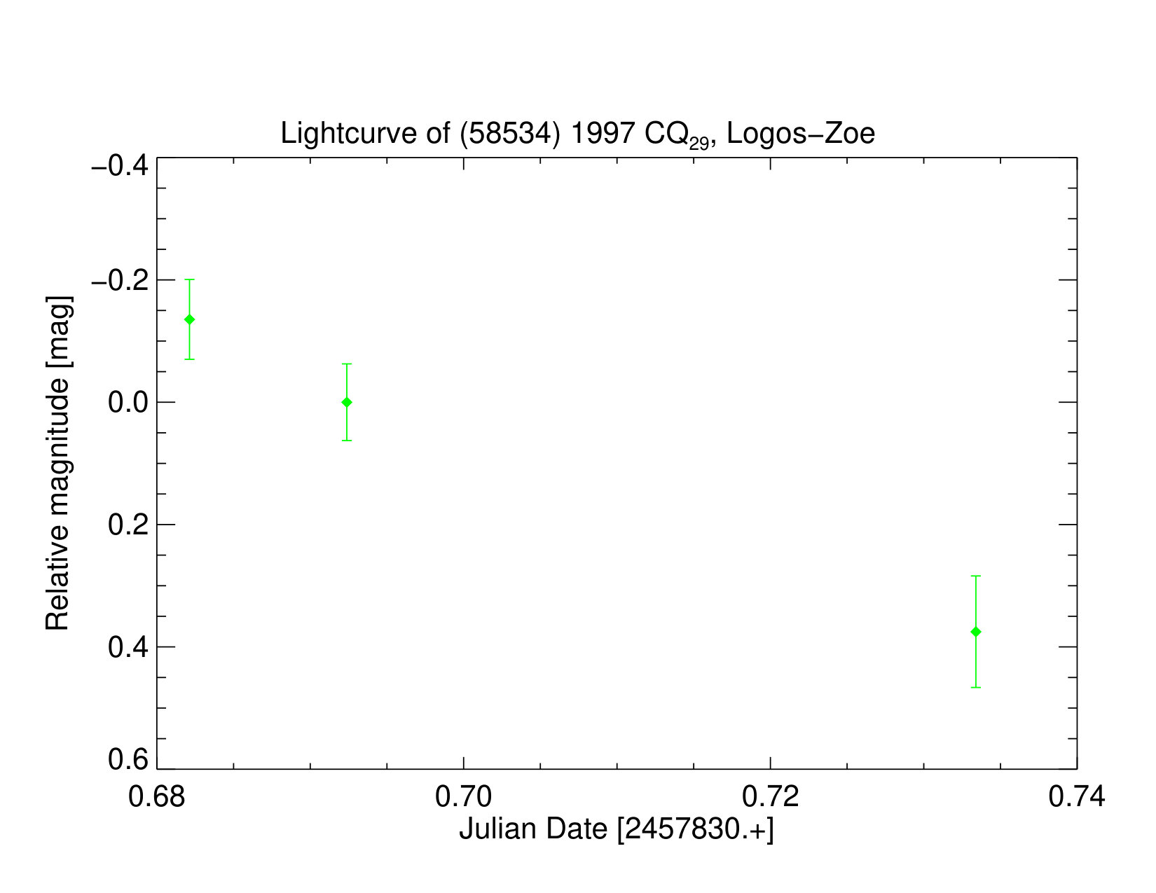 Figure 21