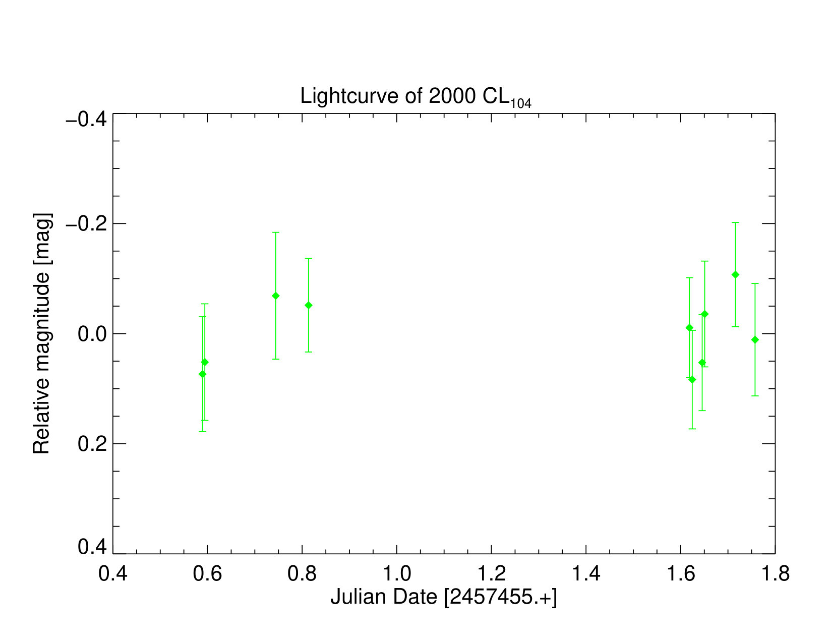 Figure 22
