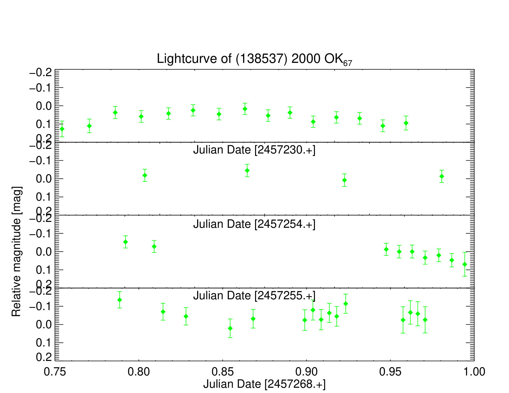 Figure 23