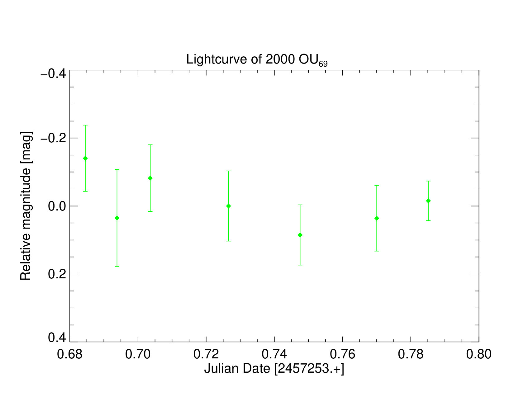 Figure 24