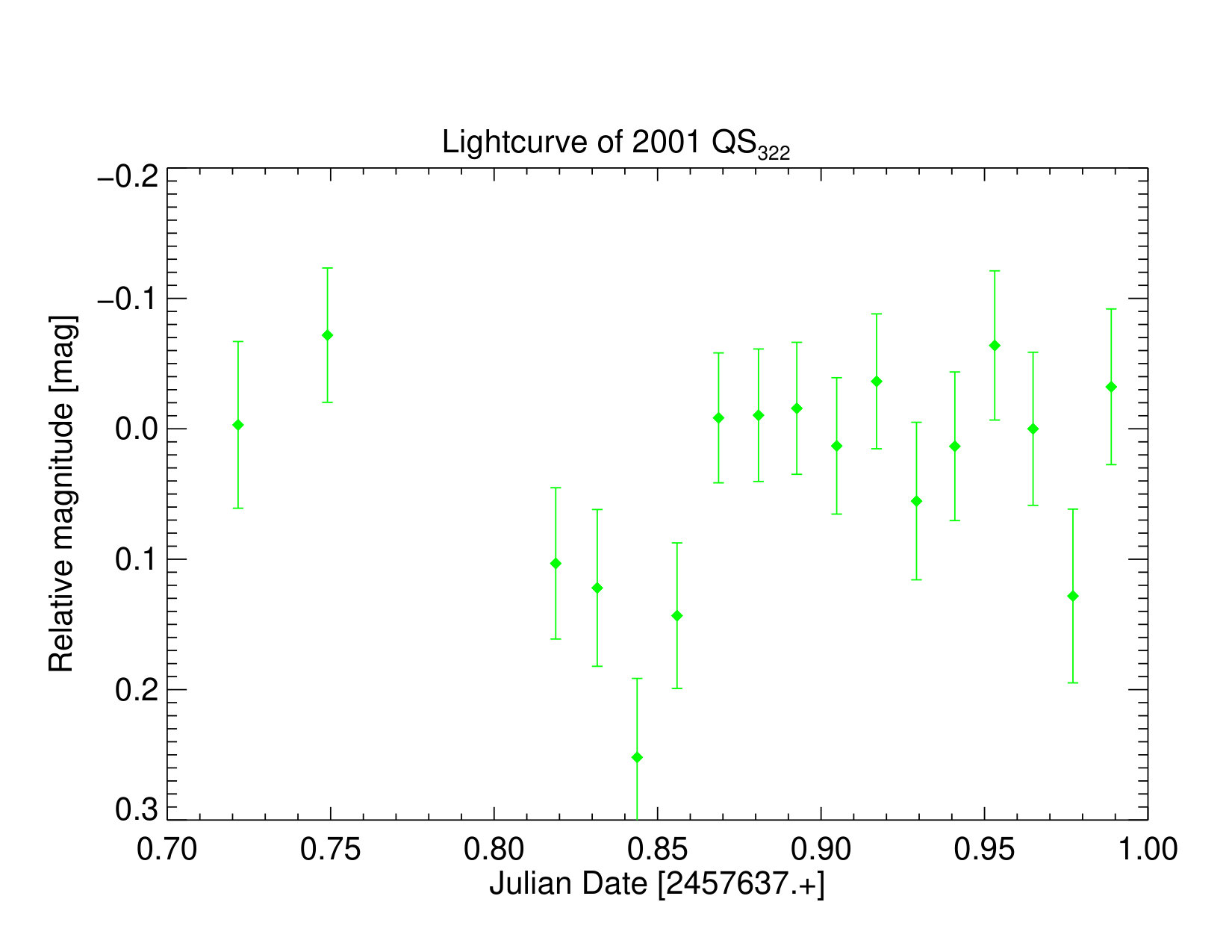 Figure 25