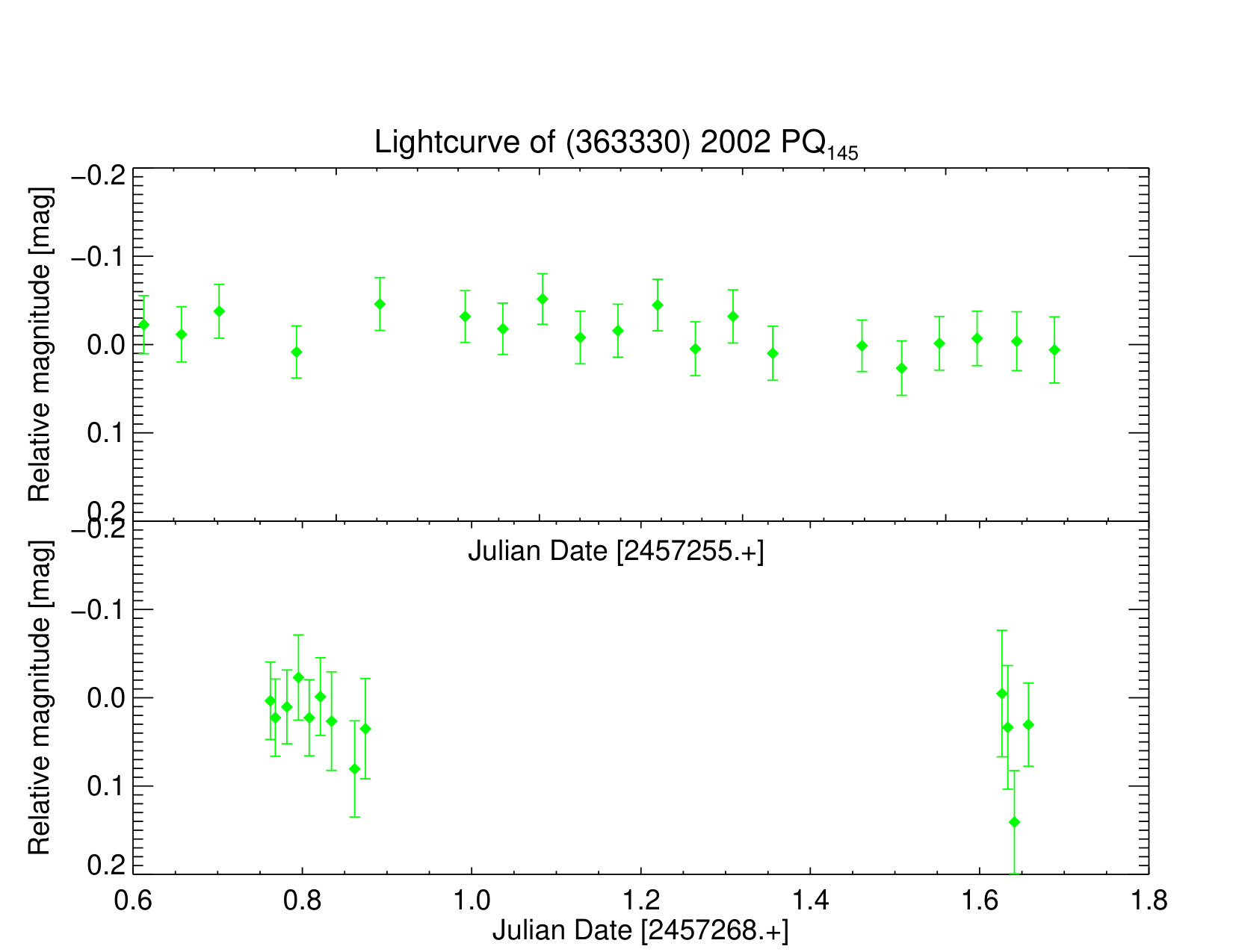 Figure 26