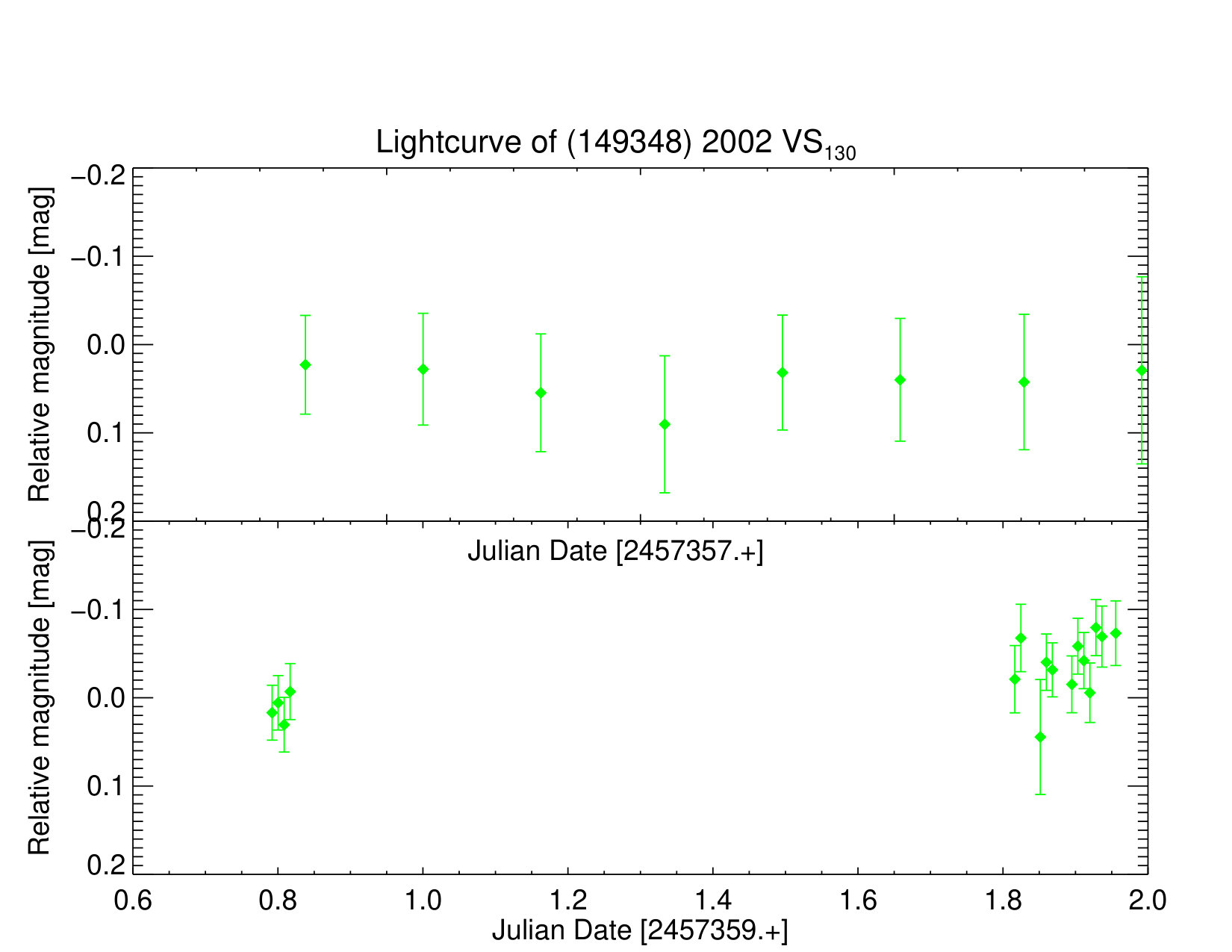 Figure 27