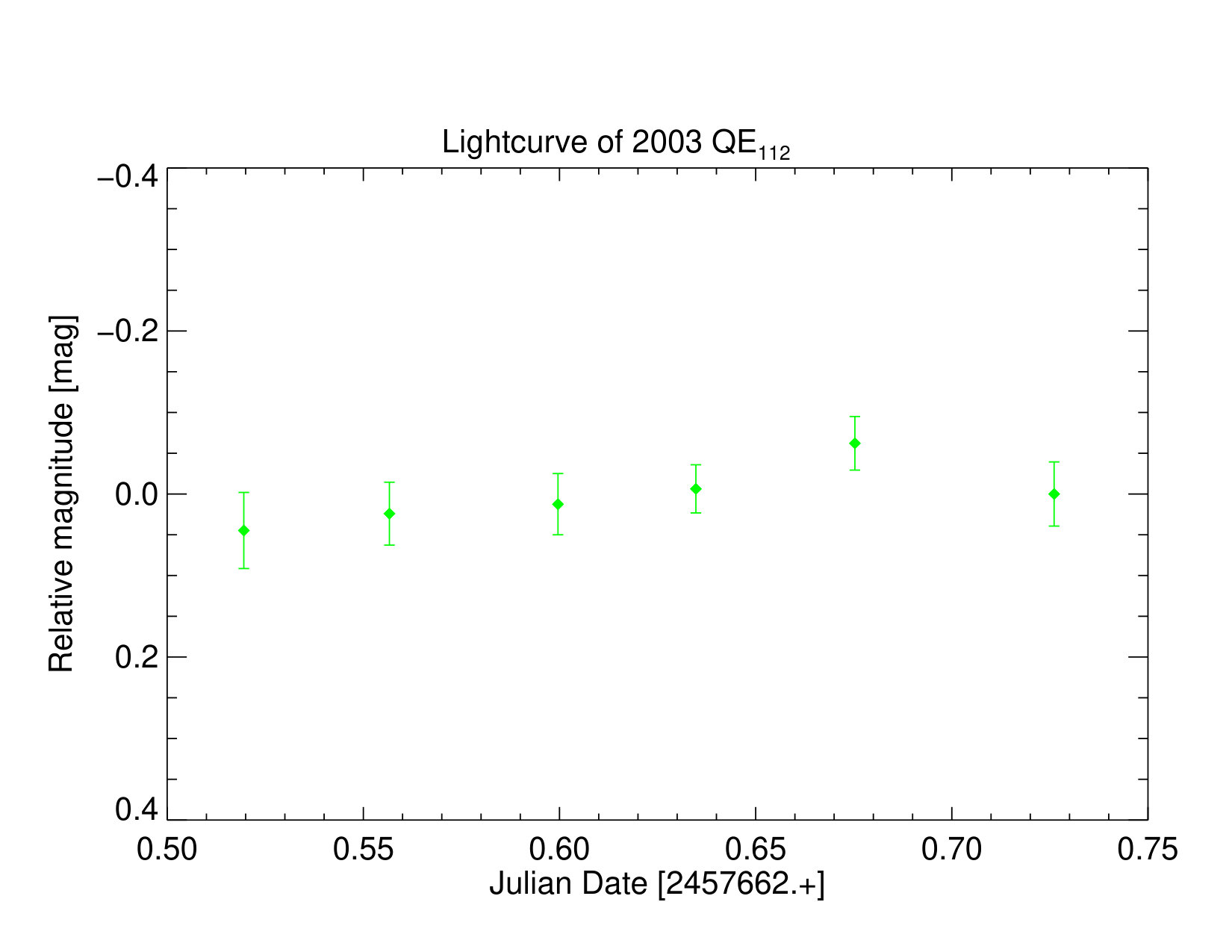 Figure 28