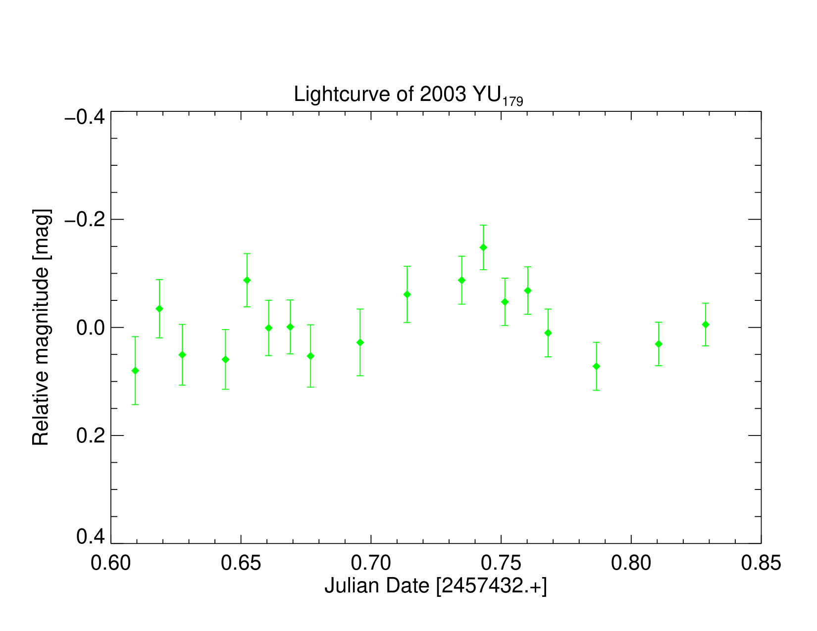 Figure 32