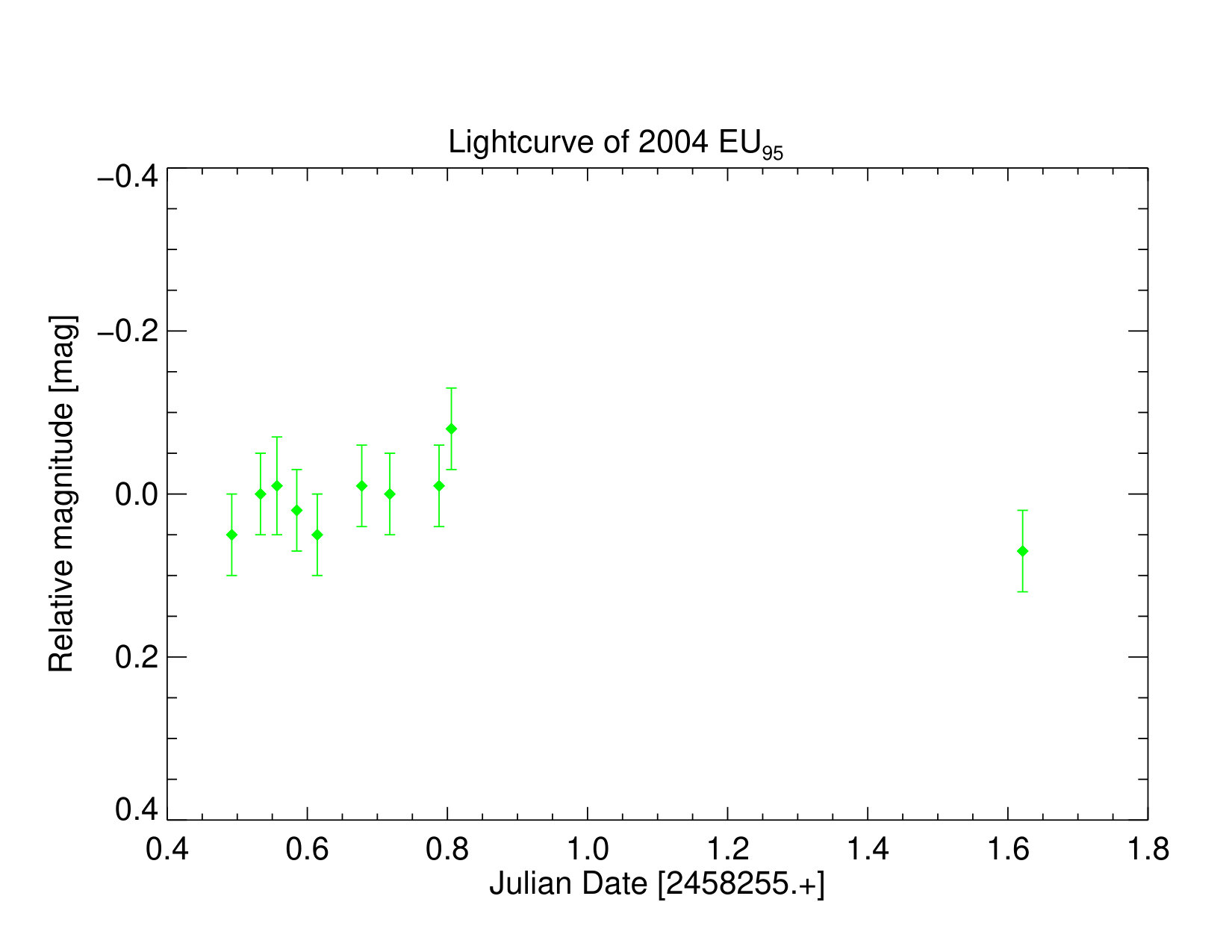 Figure 33