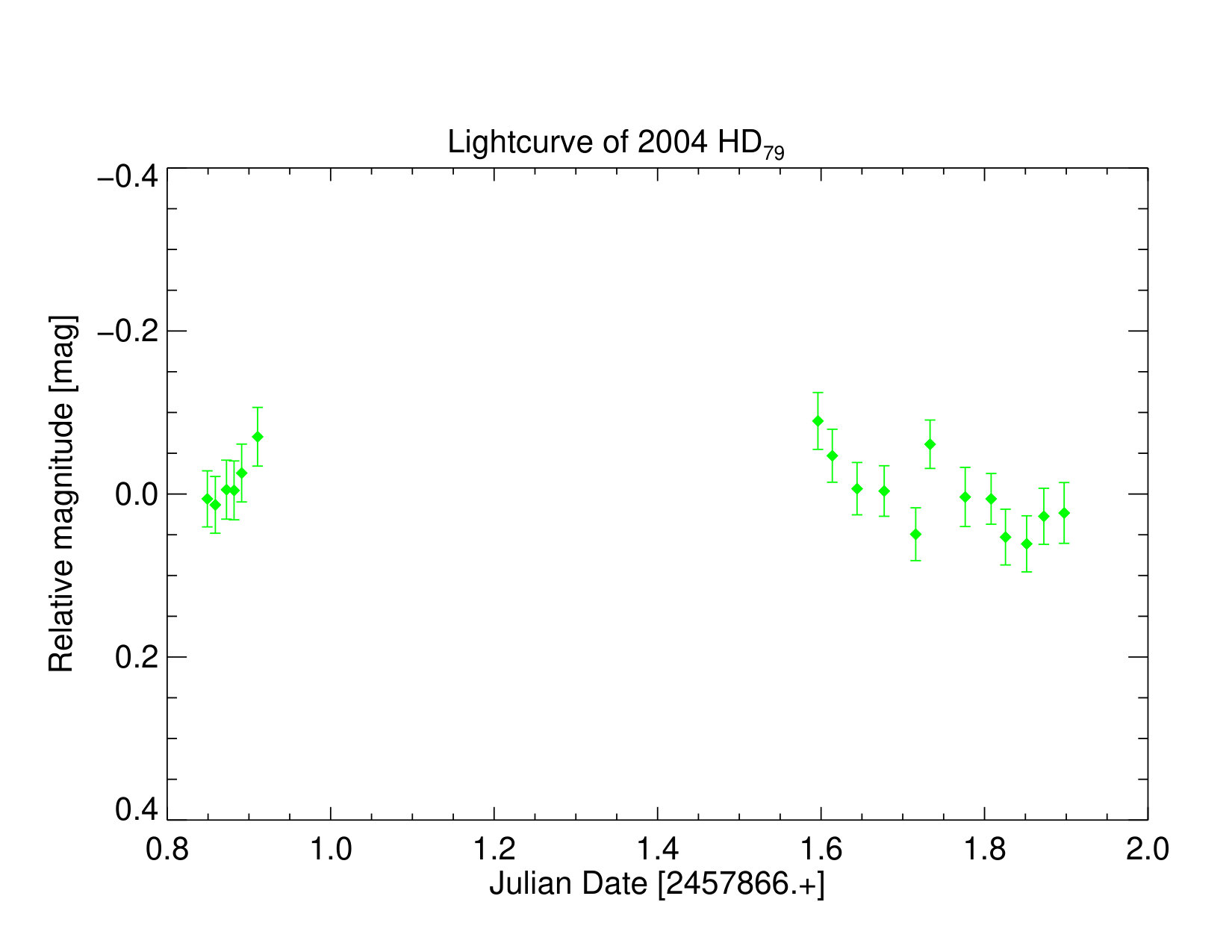 Figure 34