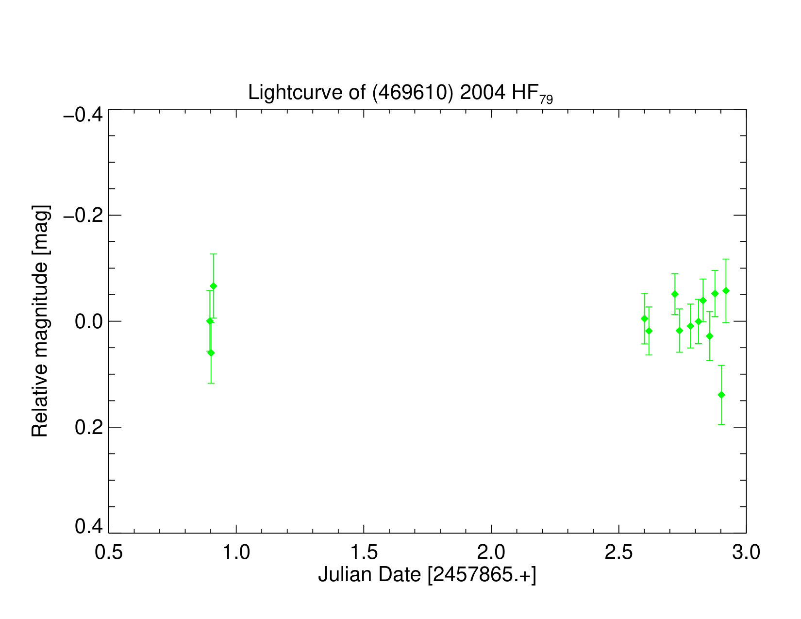Figure 35