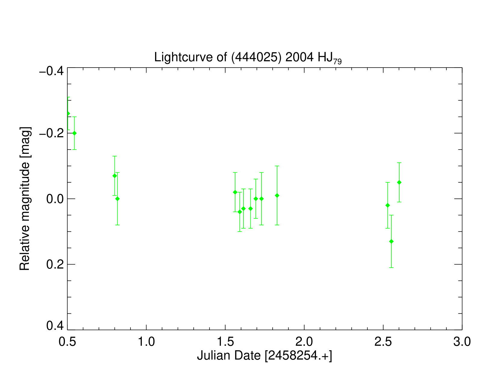 Figure 36