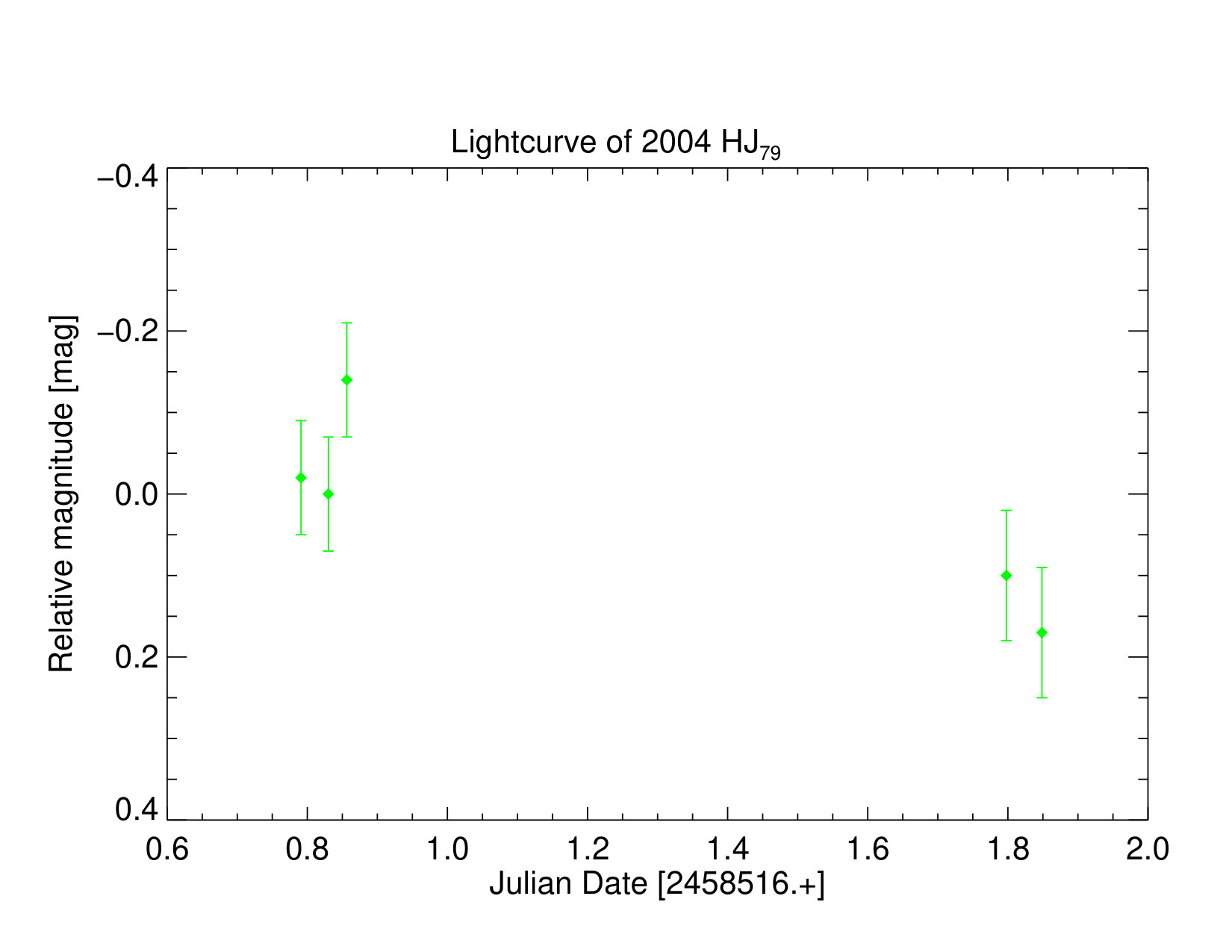 Figure 36