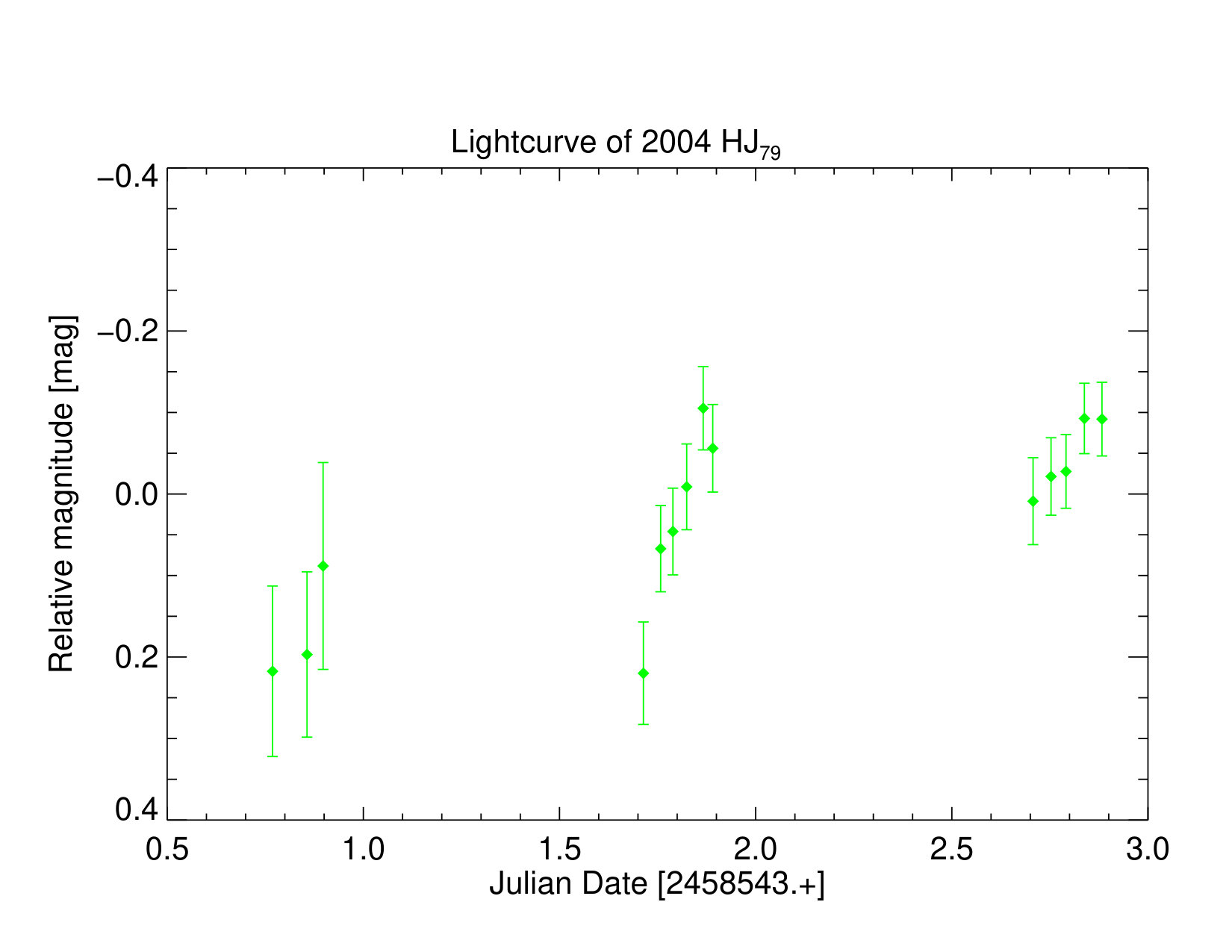 Figure 36