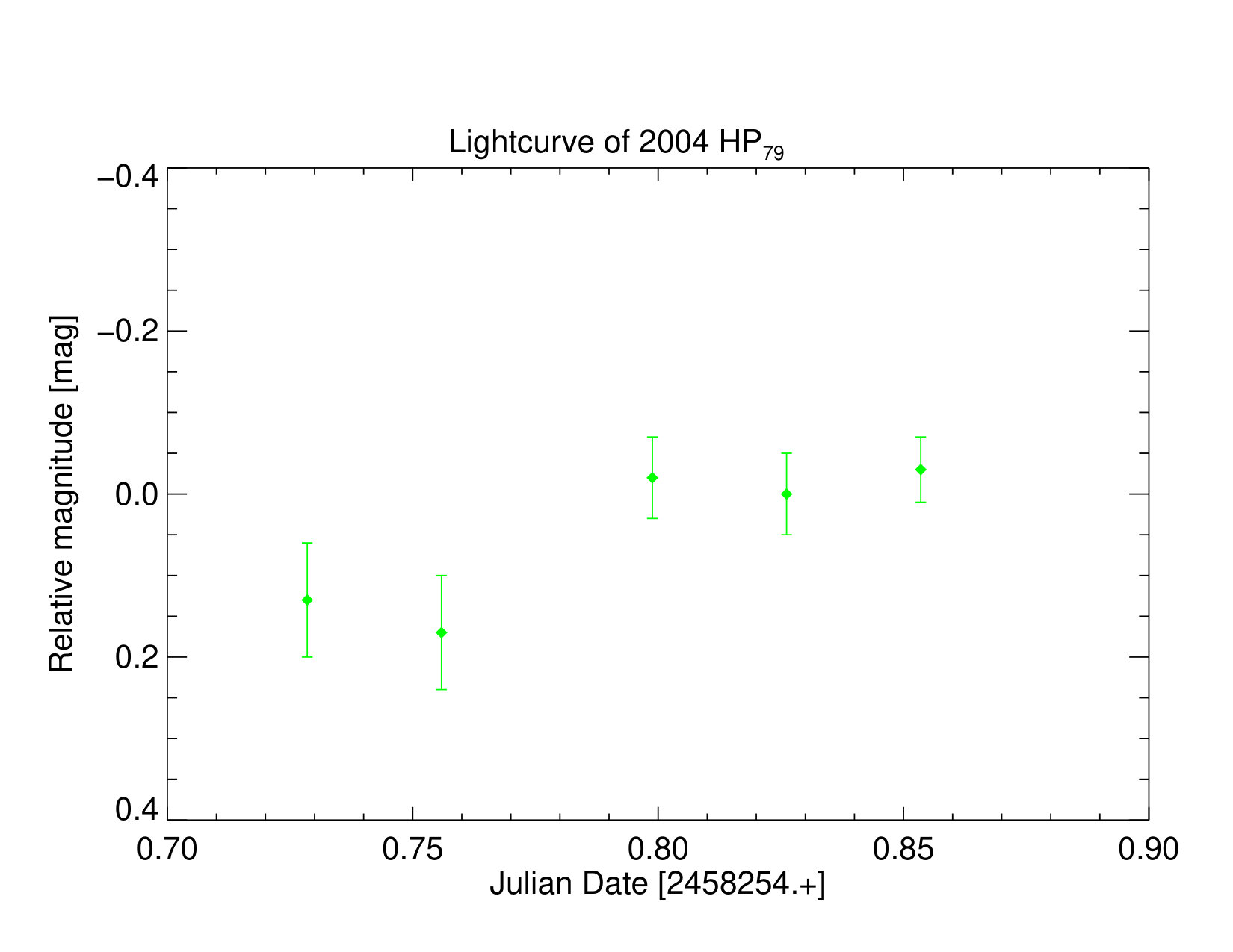 Figure 37