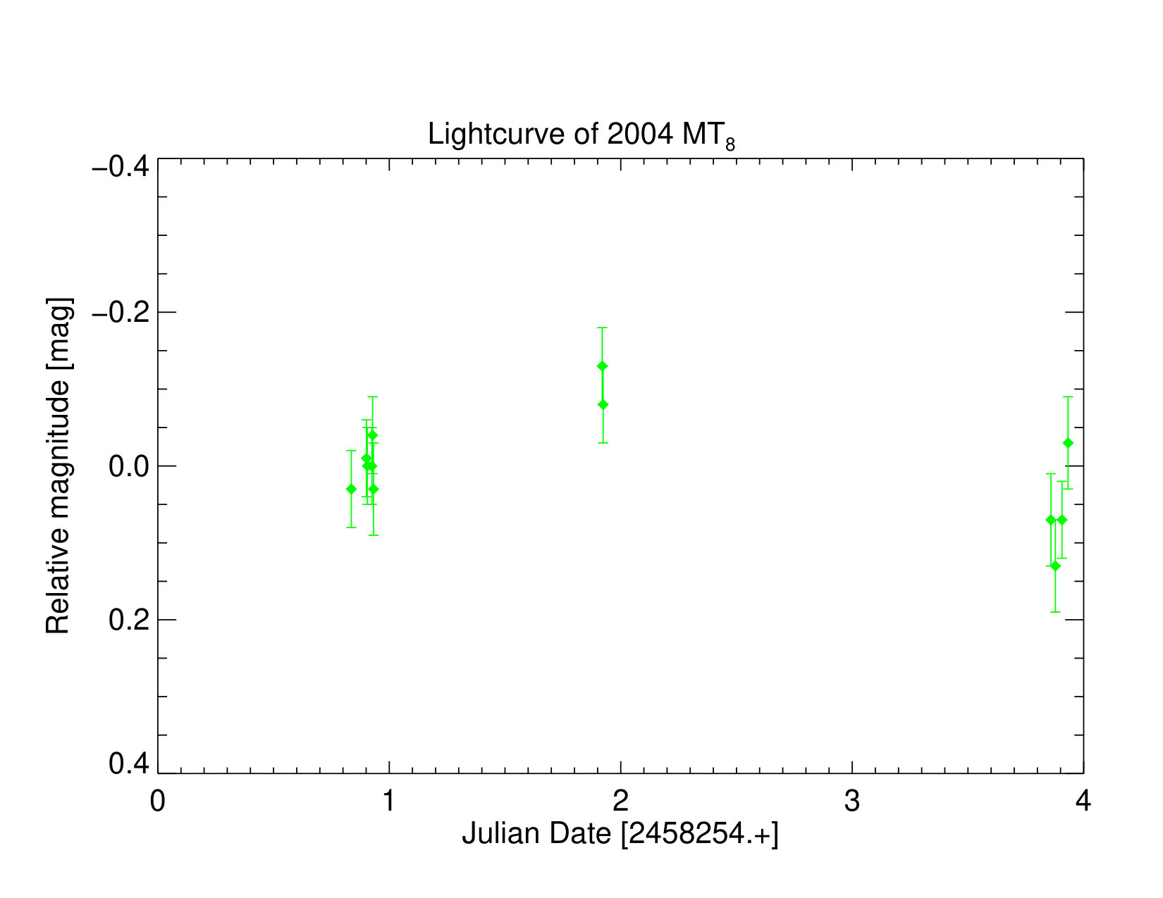 Figure 38