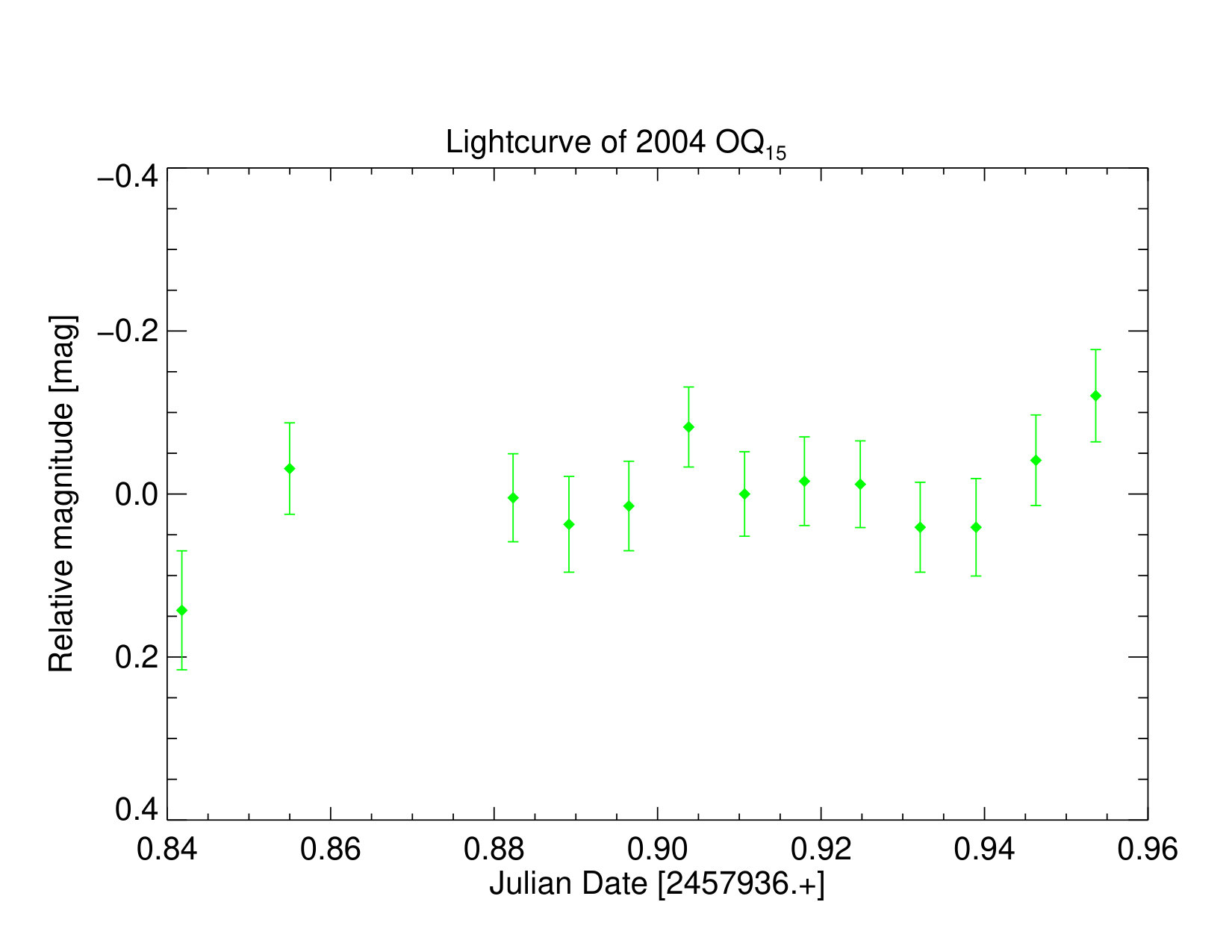Figure 39