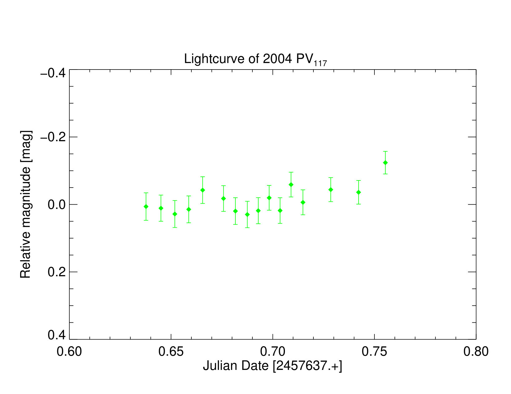 Figure 40